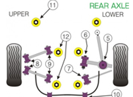 Boccole Powerflex ASSALE POSTERIORE per uso stradale - Porsche 911 (996) 1997-2005 - PFR57-507, PFR57-508, PFR57-509, PFR57-510-19, PFR57-510-20, PFR57-510-21, PFR57-511, PFR57-512