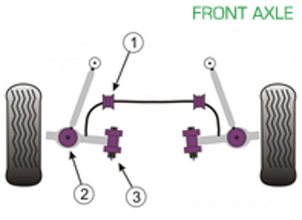 Silent blocs Powerflex PONT AVANT pour usage routier - Porsche 997 GT2, GT3 & GT3RS (2005 - 2012) - PFF57-502, PFF57-503, PFF57-801, PLEX448