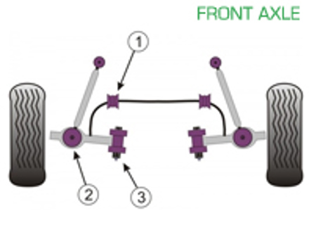 Powerflex Buchsen VORDERACHSE für den Straßeneinsatz - Porsche Cayman 987C (ab 2005) - PFF57-801, PFF57-802, PFF57-501-23.5 Powerflex Buchsen VORDERACHSE für den Straßeneinsatz - Porsche Cayman 987C (ab 2005) - PFF57-801, PFF57-802, PFF57-501-23.5