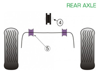 Powerflex Bushes REAR AXLE for Road Use - Porsche 993 (1994 - 1998) - PFR57-120, PFF57-209-18, PFF57-209-19, PFF57-209-20, PFF57-209-21 Powerflex Bushes REAR AXLE for Road Use - Porsche 993 (1994 - 1998) - PFR57-120, PFF57-209-18, PFF57-209-19, PFF57-209-20, PFF57-209-21