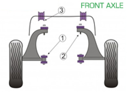 Powerflex Buchsen VORDERACHSE für den Straßeneinsatz - Porsche 964 (1989 - 1994) - PFF57-101, PFF57-102, PFF57-601, PFF57-601-20, PFF57-601-23, PFF57-601-24, PFF57-601-22, PFF57-601-27