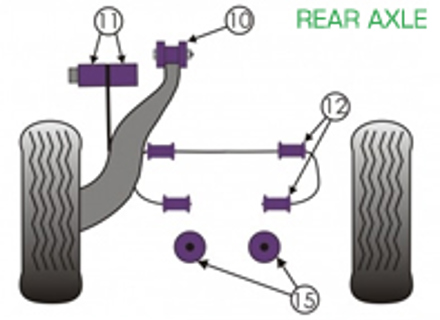 Silent blocs Powerflex PONT ARRIERE pour usage routier - Porsche 911 Classic (1965-1967) - PFR57-410, PFR57-411, PFR57-412-15, PFR57-412-16, PFR57-415