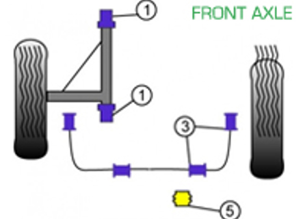 Powerflex Buchsen VORDERACHSE für den Straßeneinsatz - Porsche 911 Classic (1974-1977) - PFF57-401, PFF57-403-16, PFF57-403-20, PFF57-403-22, PFF57-405