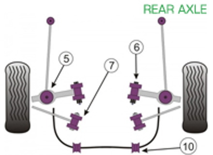 Powerflex Buchsen HINTERACHSE für den Straßeneinsatz - Porsche Cayman 987C (ab 2005) - PFF57-502, PFF57-503, PFR57-507, PFR57-510-19, PFR57-510-20, PFR57-510-21 Powerflex Buchsen HINTERACHSE für den Straßeneinsatz - Porsche Cayman 987C (ab 2005) - PFF57-502, PFF57-503, PFR57-507, PFR57-510-19, PFR57-510-20, PFR57-510-21