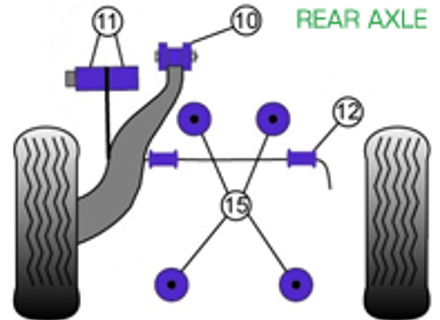 Powerflex bussen ACHTERAS voor gebruik op de weg - Porsche 911 Classic (1977-1986) - PFR57-410, PFR57-409, PFF57-209-18, PFF57-209-20