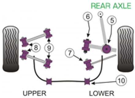 Powerflex bussen ACHTERAS voor gebruik op de weg - Porsche 997 GT2, GT3 & GT3RS (2005 - 2012) - PFF57-502, PFF57-503, PFR57-507, PFR57-509, PFR57-509
