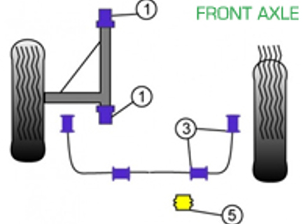 Powerflex bussen VOORAS voor gebruik op de weg - Porsche 911 Classic (1977-1986) - PFF57-401, PFF57-403-16, PFF57-403-20, PFF57-403-22, PFF57-405 Powerflex bussen VOORAS voor gebruik op de weg - Porsche 911 Classic (1977-1986) - PFF57-401, PFF57-403-16, PFF57-403-20, PFF57-403-22, PFF57-405