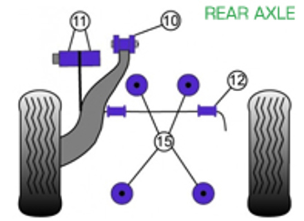 Powerflex bussen ACHTERAS voor gebruik op de weg - Porsche 911 Classic (1974-1977) - PFR57-410, PFR57-409, PFR57-412-18, PFR57-415