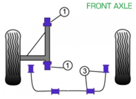 Silent blocs Powerflex PONT AVANT pour usage routier - Porsche 911 Classic (1987-1989) - PFF57-401, PFF57-403-16, PFF57-403-20, PFF57-403-22, PFF57-405