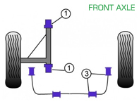 Powerflex Bushes FRONT AXLE for Road Use - Porsche 911 Classic (1987-1989) - PFF57-401, PFF57-403-16, PFF57-403-20, PFF57-403-22, PFF57-405 Powerflex Bushes FRONT AXLE for Road Use - Porsche 911 Classic (1987-1989) - PFF57-401, PFF57-403-16, PFF57-403-20, PFF57-403-22, PFF57-405