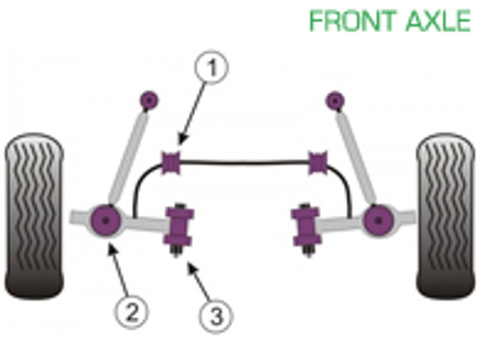 Silent blocs Powerflex PONT AVANT pour usage routier - Porsche Boxster 986 (1997 - 2004) - PFF57-503, PFF57-502, PFF57-501-23, PFF57-501-23.5, PFF57-501-22.5