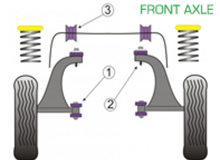 Powerflex Buchsen VORDERACHSE für Straßeneinsatz - Porsche 993 (1994 - 1998) - PFF57-101, PFF57-102, PFF57-601, PFF57-601-20, PFF57-601-21, PFF57-601-22, PFF57-601-23, PFF57-601-24 Powerflex Buchsen VORDERACHSE für Straßeneinsatz - Porsche 993 (1994 - 1998) - PFF57-101, PFF57-102, PFF57-601, PFF57-601-20, PFF57-601-21, PFF57-601-22, PFF57-601-23, PFF57-601-24