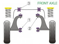 Powerflex Bushes FRONT AXLE for Road Use - Porsche 993 (1994 - 1998) - PFF57-101, PFF57-102, PFF57-601, PFF57-601-20, PFF57-601-21, PFF57-601-22, PFF57-601-23, PFF57-601-24 Powerflex Bushes FRONT AXLE for Road Use - Porsche 993 (1994 - 1998) - PFF57-101, PFF57-102, PFF57-601, PFF57-601-20, PFF57-601-21, PFF57-601-22, PFF57-601-23, PFF57-601-24