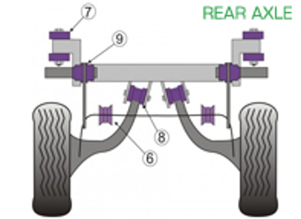 Powerflex Buchsen HINTERACHSE für den Straßeneinsatz - Porsche 968 (1992-1995) - PFF57-209-14, PFF57-209-16, PFF57-209-18, PFF57-209-19, PFF57-209-20, PFR57-222, PFR57-223, PFR57-221, PFR57-220
