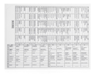 Fuse and relay assignment card. Porsche 993 (911) Turbo (1993 - 1994) - 96561020903 Fuse and relay assignment card. Porsche 993 (911) Turbo (1993 - 1994) - 96561020903